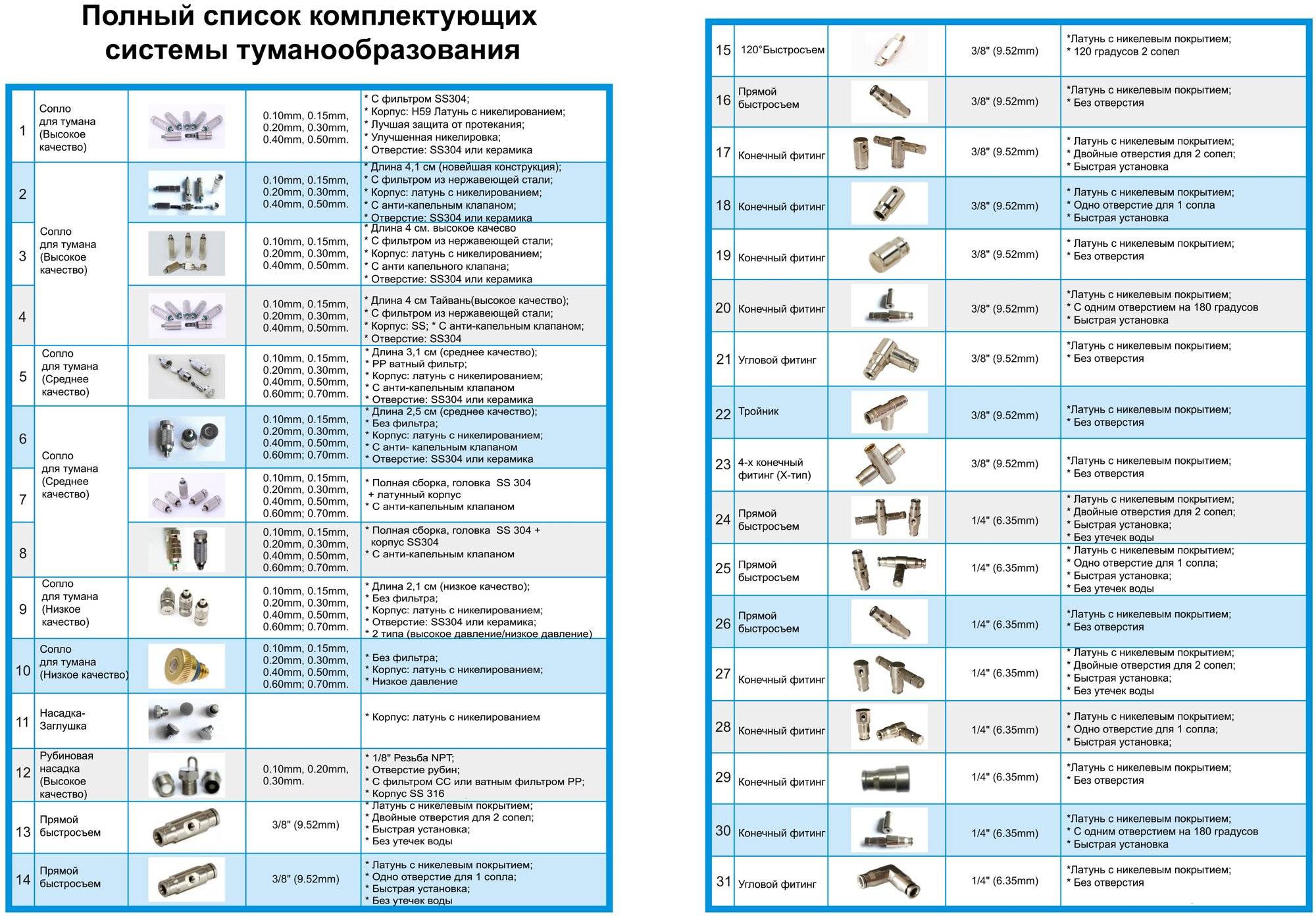 Удлинитель для сопла (туманообразования) L-15 см - фотография № 3