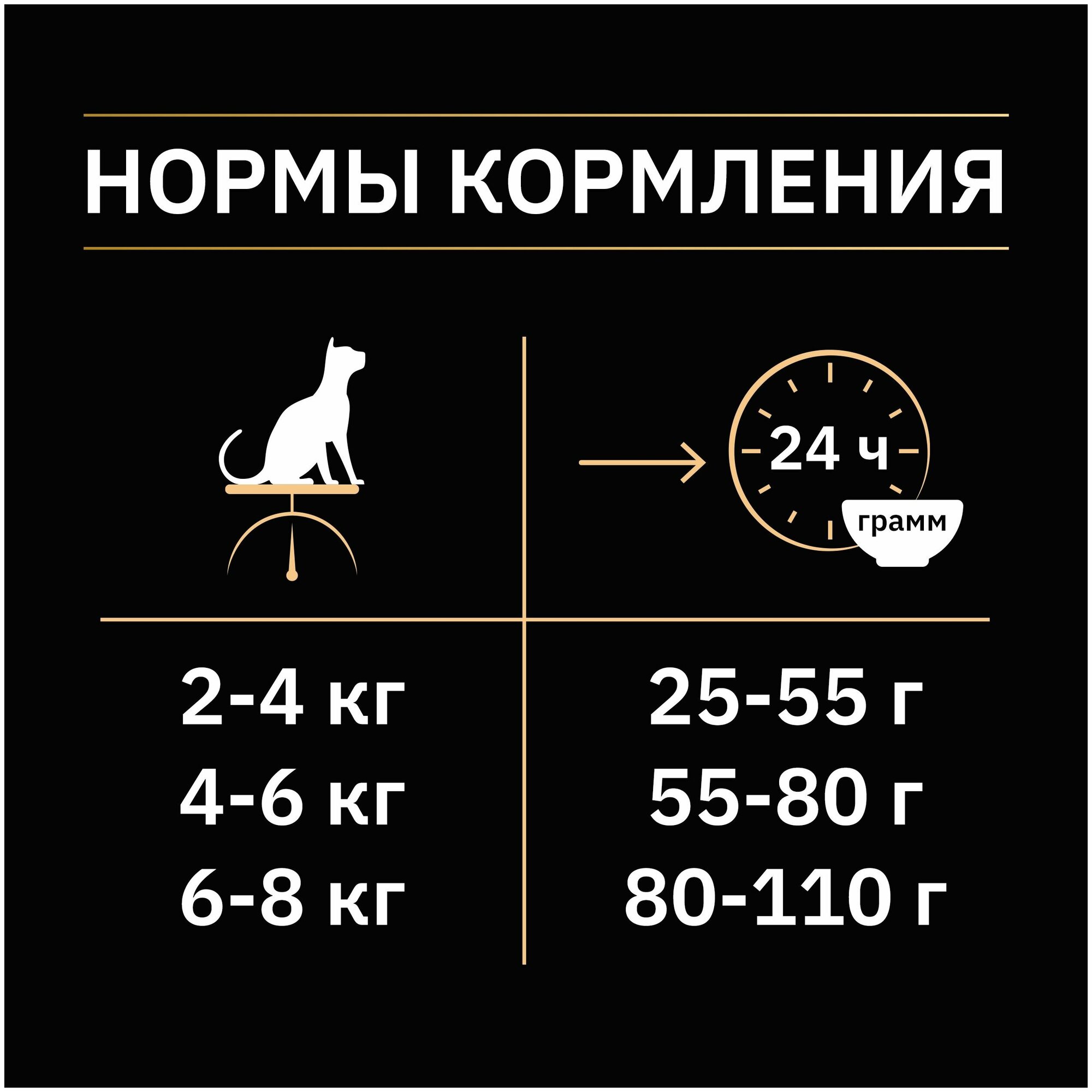 Сухой корм для стерилизованных кошек и кастрированных котов Pro Plan с высоким содержанием лосося 3 кг — фото 1