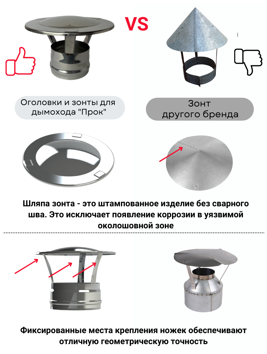 Оголовок для дымохода d 130x200 мм (0,5/430*0,5/Цинк) - фотография № 4