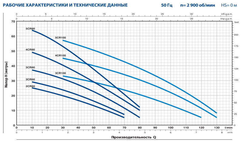 Насос центробежный 3CRm 80 X Pedrollo - фотография № 2