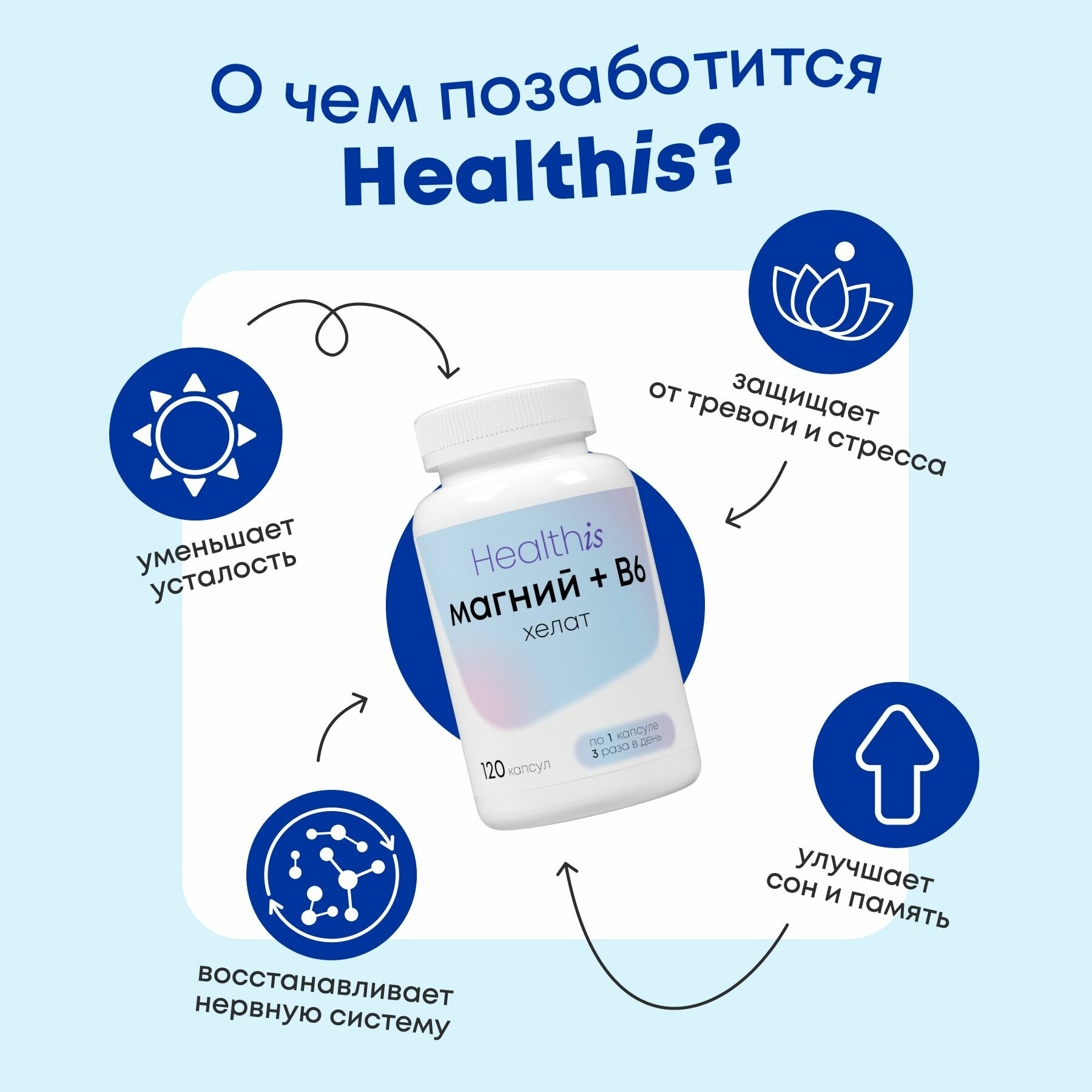 Магний Магний хелат с витамином В6 400 мг(magnesium chelate b6), витамины в6 , б6 / БАДы для борьбы со стрессом и усталостью