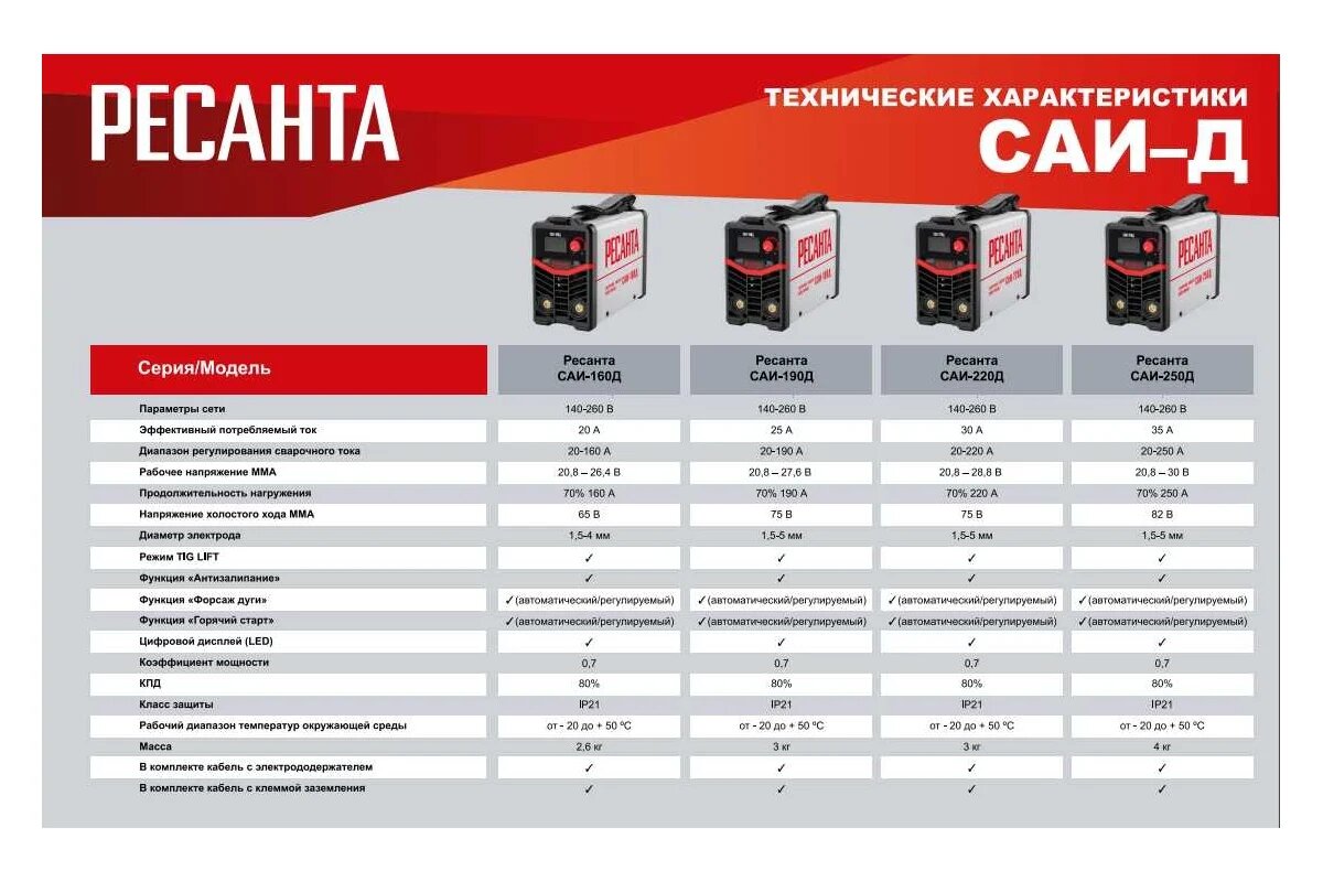 Изображение Сварочный аппарат инверторный САИ-190Д Ресанта