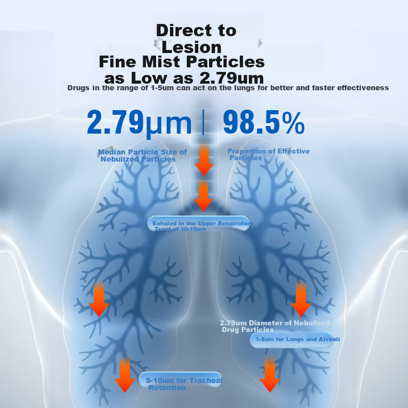 Изображение FEELLIFE Portable Nebulizer for Home Use Children Nebulizer Machine Phlegm Removal Cough Relief Portable Medical Quiet Nebulizer Air Mi 1