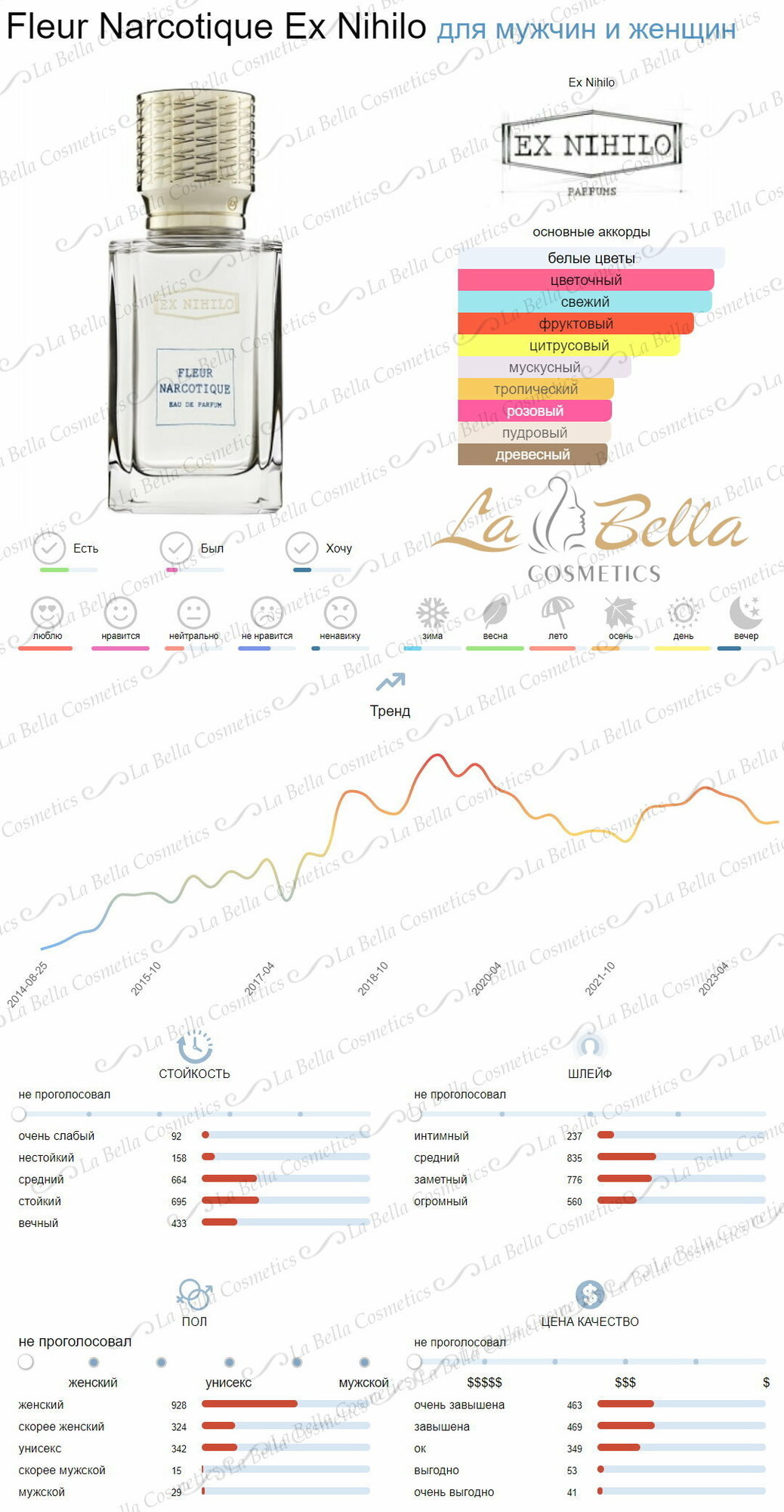 Духи Fleur Narcotique духи унисекс для женщин и мужчин, летний осенний духи, 10 мл — фото 1