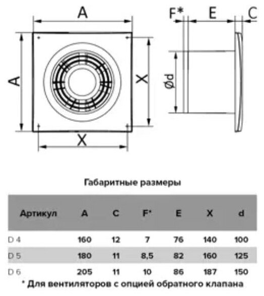 Вентилятор осевой вытяжной Auramax D5 D125 мм 36 дБ 140 м3/ч цвет белый - фотография № 3