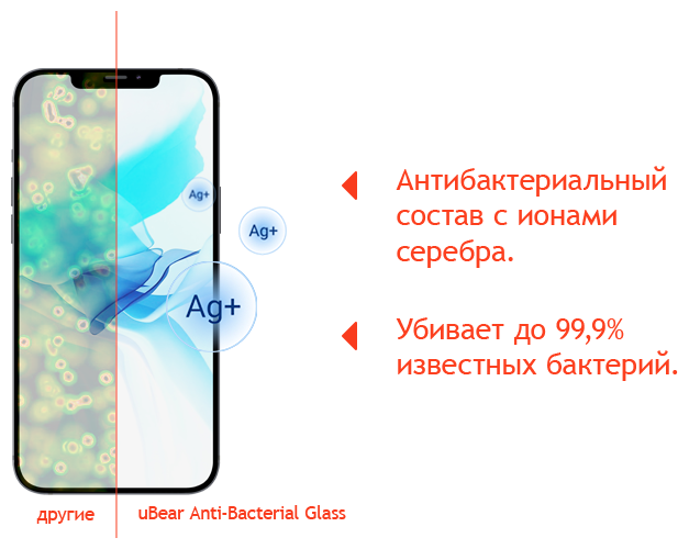 Защитное стекло для экрана UBEAR Ext Nano Antibact для Apple iPhone 12 mini, 60 х 128 мм, 1 шт, черный [gl106bl03ana54-i20] - фото №5