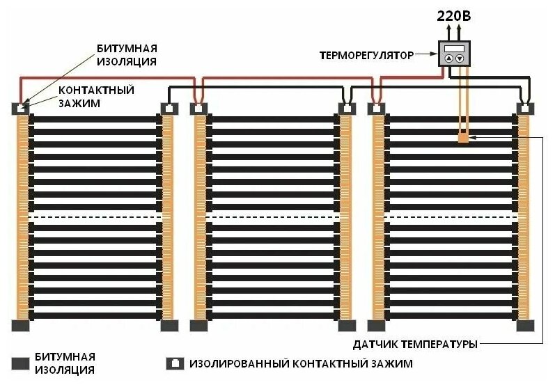 Саморегулирующаяся инфракрасная плёнка EASTEC Energy Save PTC orange 30% (50 см) 3м - фотография № 3