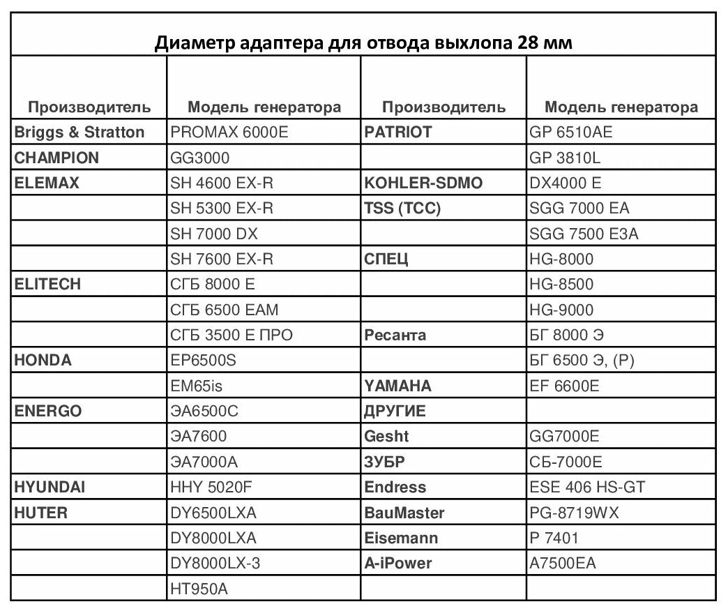 Система отвода выхлопных газов генератора Вход 28мм Гофра 35мм Длина 1м - фотография № 6