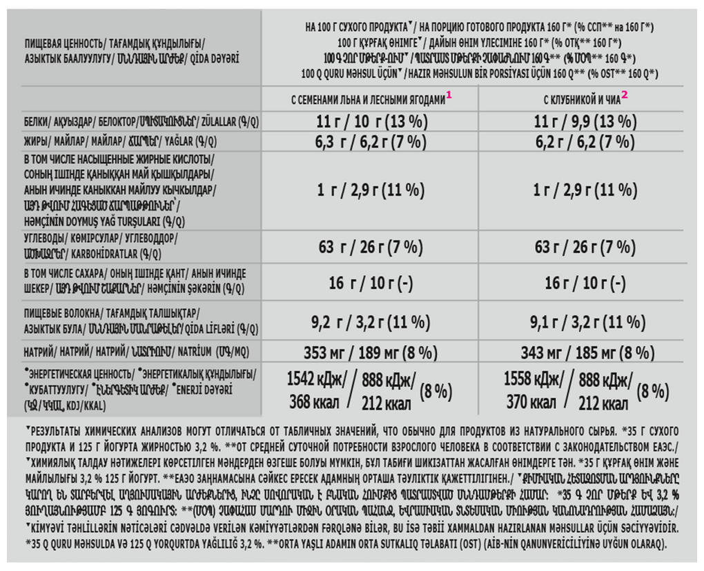 Быстров®. Ассорти. Овсянка по-новому. Хлопья овсяные, не требующие варки: с семенами льна и лесными ягодами; с клубникой и семенами чиа. 210г - фотография № 14