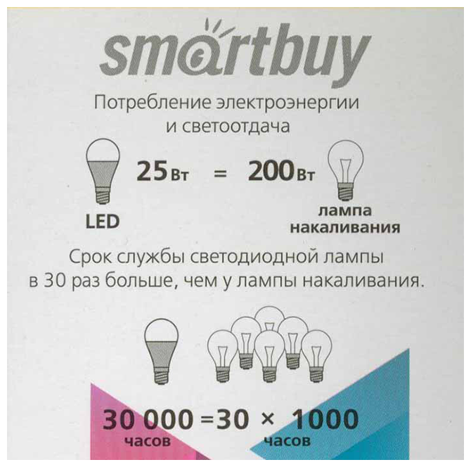 Светодиодная (LED) Лампа, Smartbuy A65-25W/3000/E27 - фотография № 5