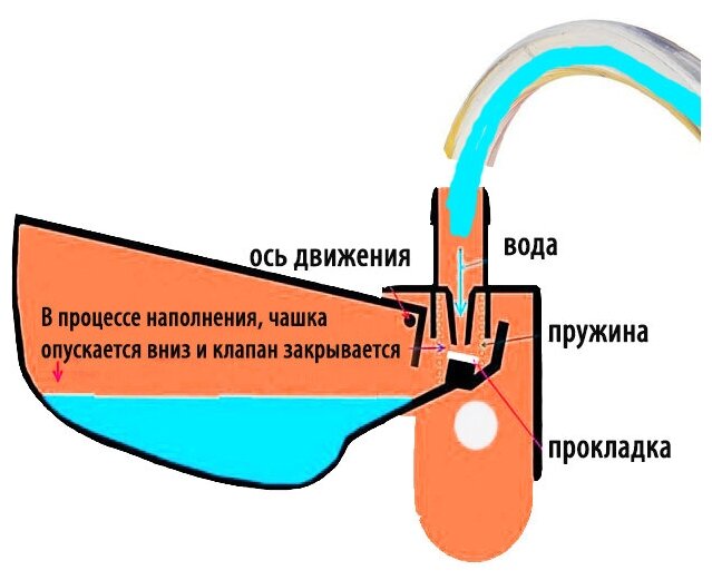 5шт Чашечная поилка для птиц НП28 с запорным механизмом / Чашечная поилка автопоилка для перепелов, для птиц, для кур, для цыплят - фотография № 4