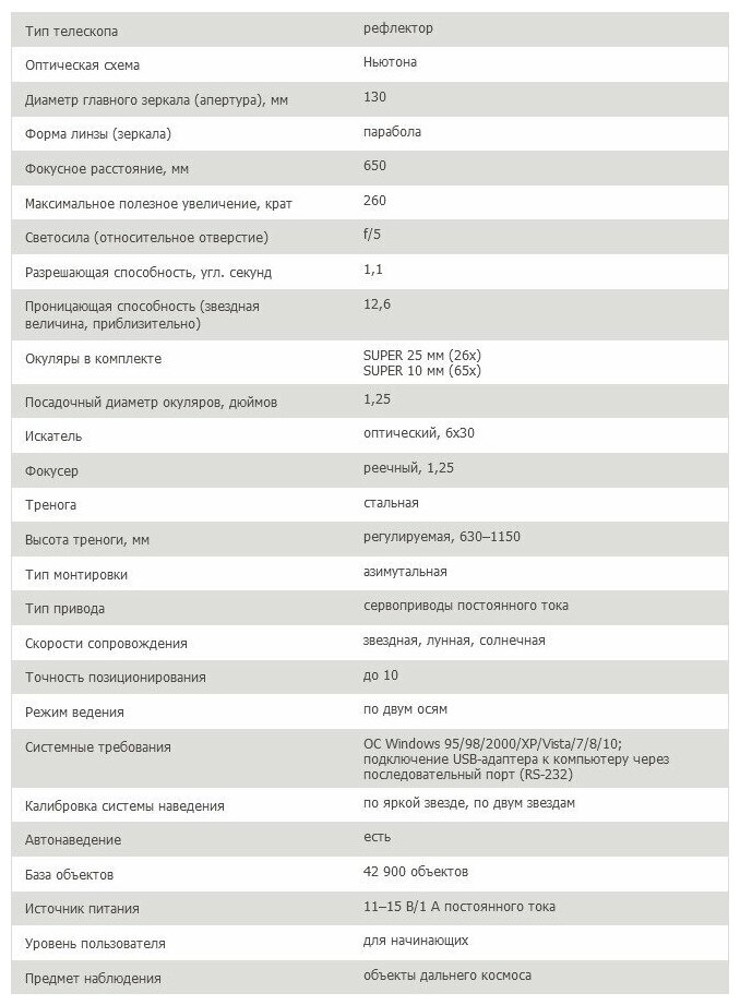 Телескоп Levenhuk SkyMatic рефлектор d130 fl650мм 260x черный - фото №6