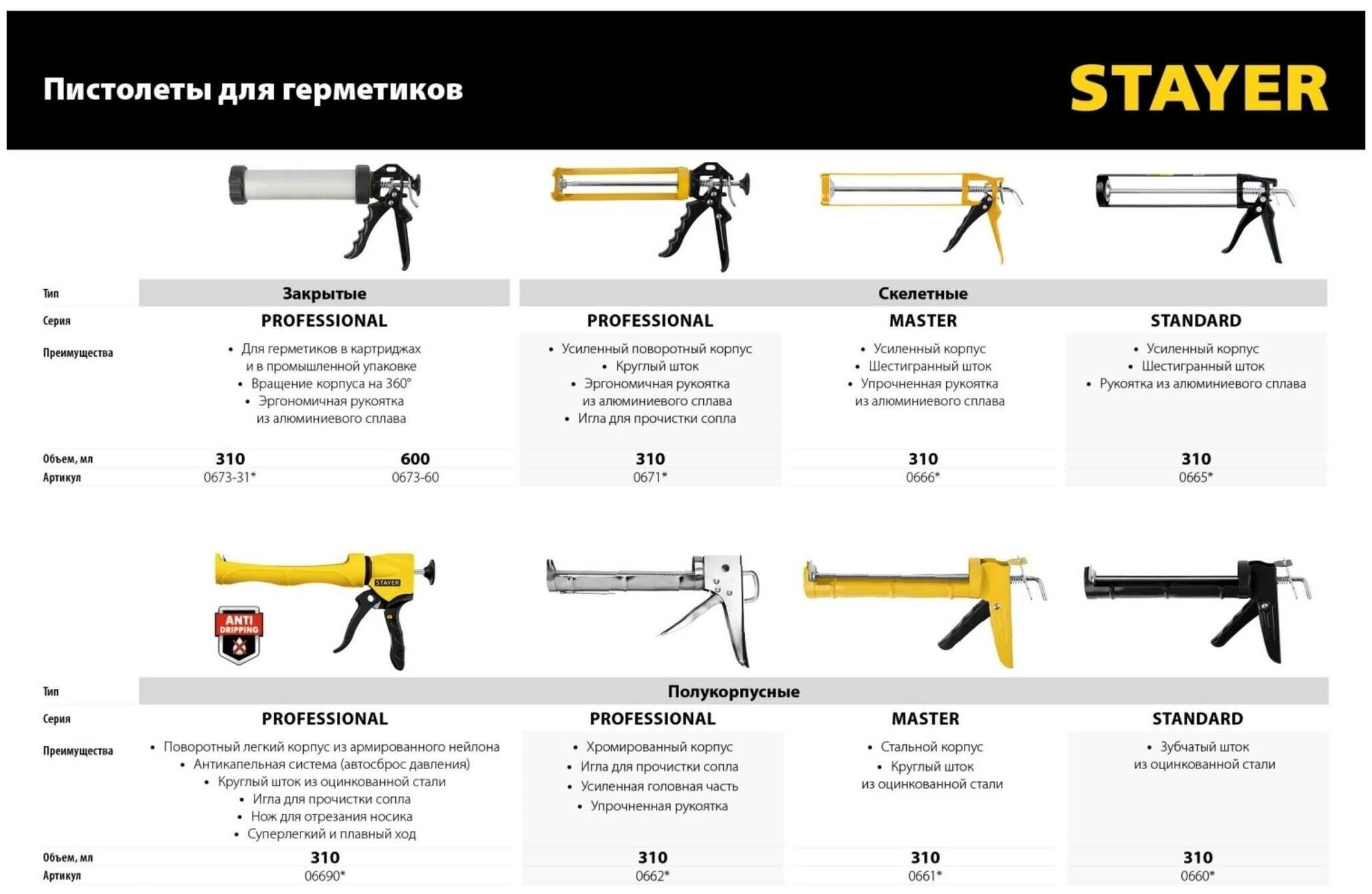 STAYER 310 мл антикапельная система, полукорпусной пистолет для герметика, PROFESSIONAL (06690)