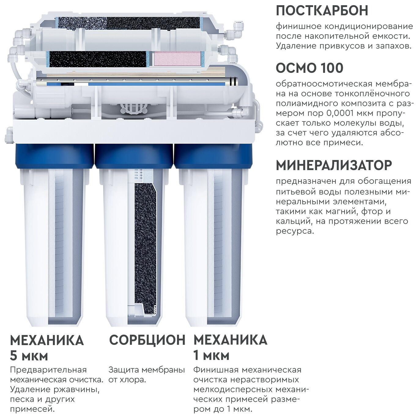 Фильтр под мойкой БАРЬЕР ПРОФИ Осмо 100 М с минерализатором