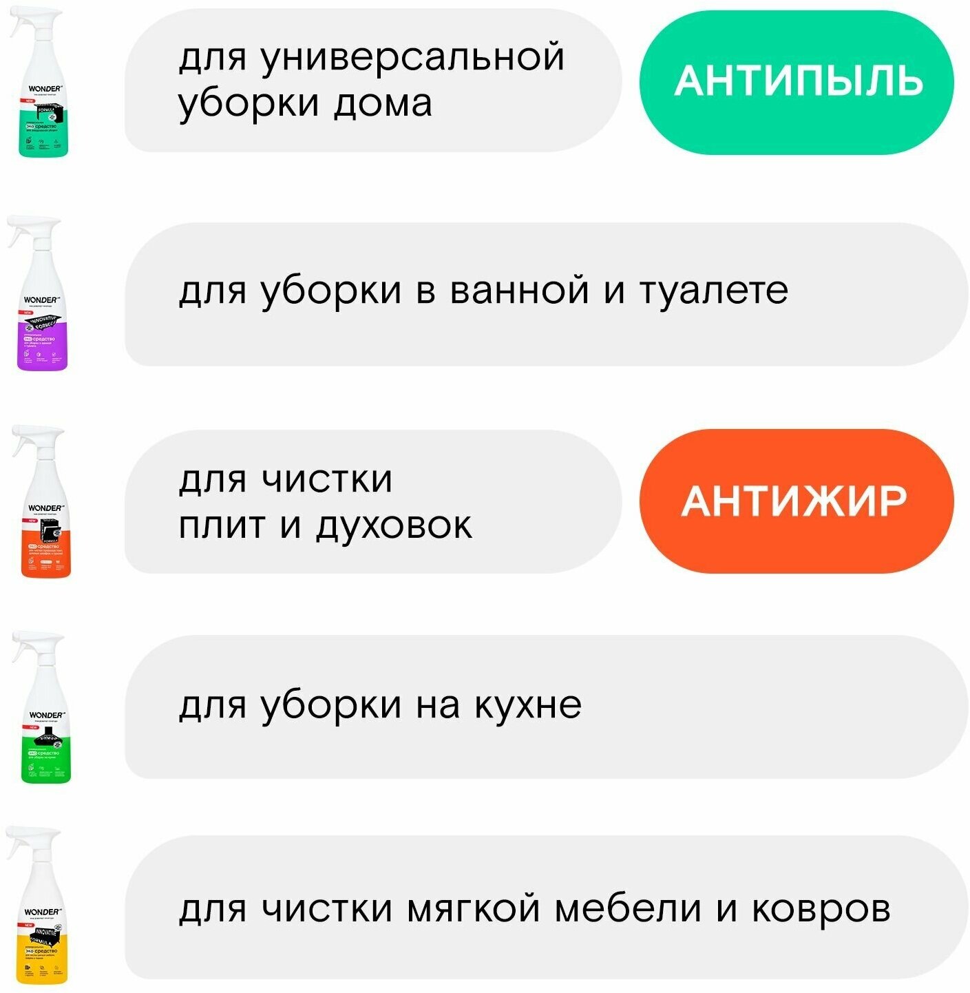 Универсальный набор чистящих и моющих эко средств для уборки всего дома WONDER LAB, без запаха - фотография № 2