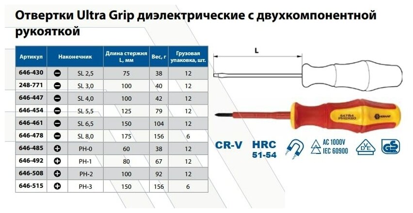 Отвертка диэлектрическая кобальт Ultra Grip PH-2 х 100 мм CR-V, двухкомпонентная рукоятка (646-508)