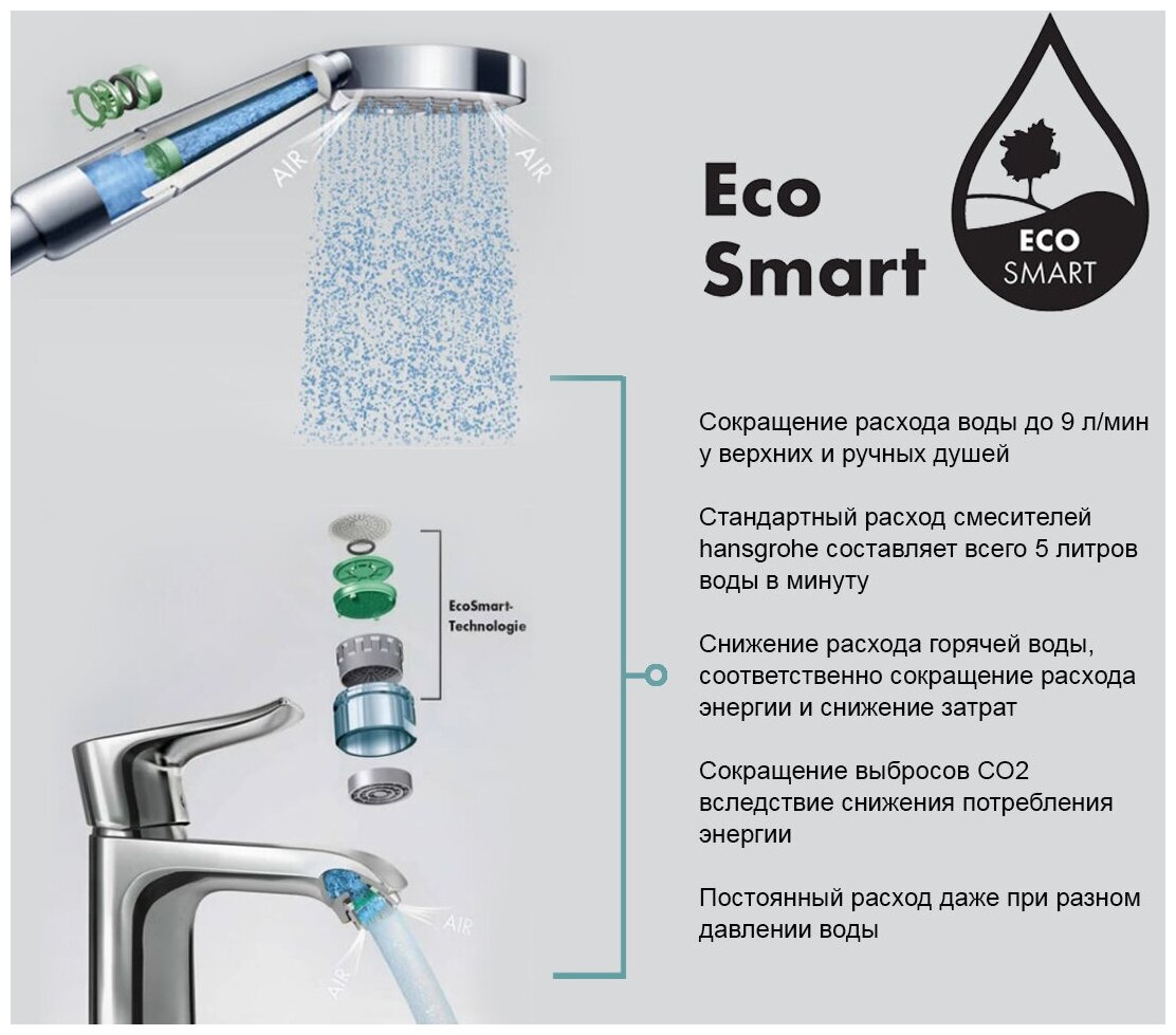 Верхний душ 25 см, EcoSmart 9 л/мин, Hansgrohe Rainfinity 26229700