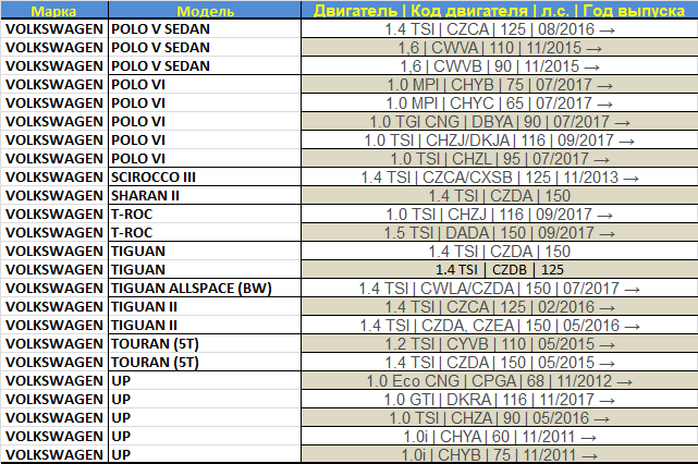 Фильтр масляный TOYOTA/PEUGEOT 107, 108 (Goodyear) GY1212 - фото №8