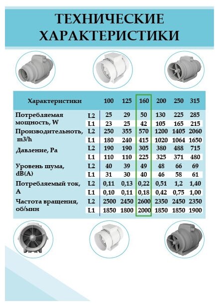 Вентилятор канальный осевой 160 - фотография № 3