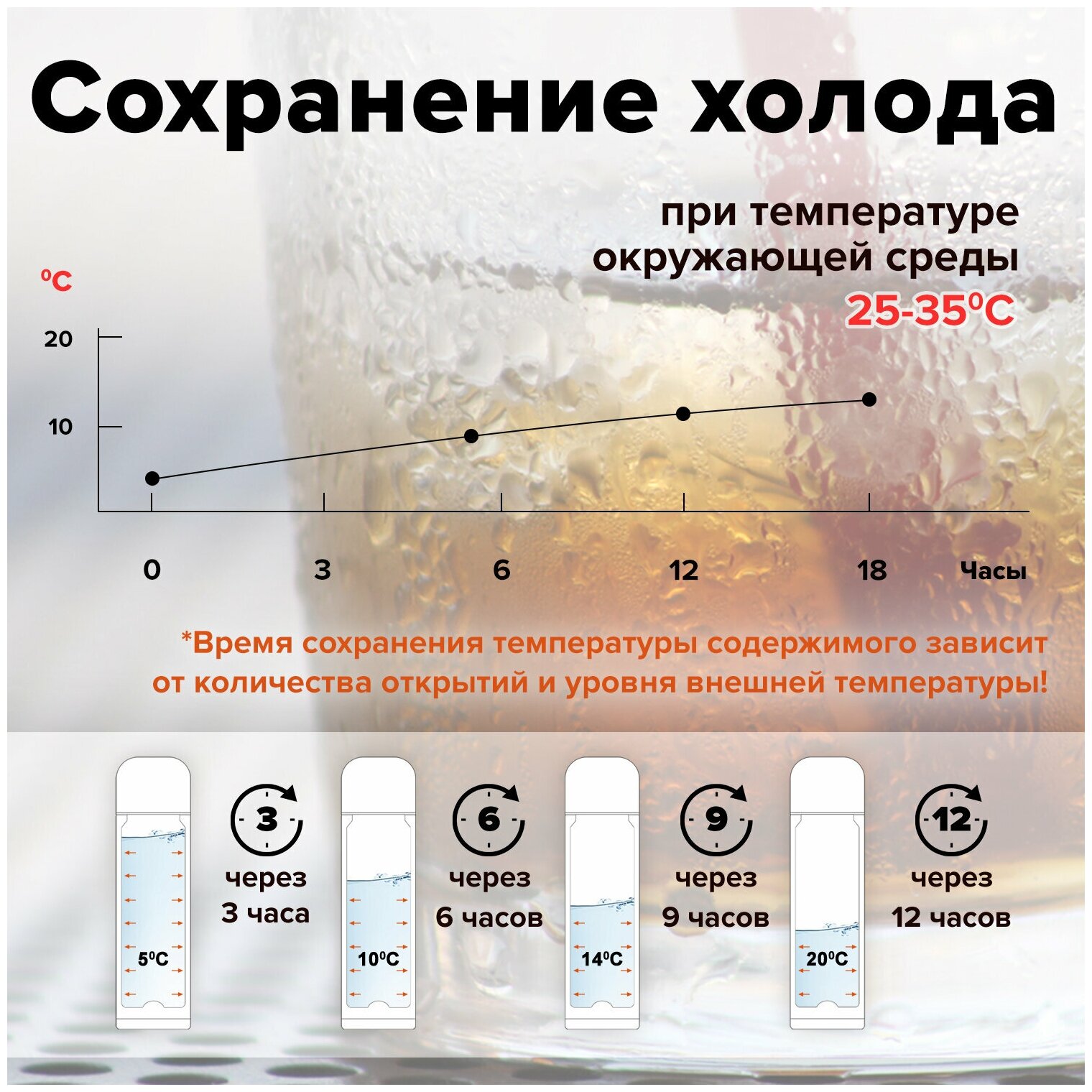 Термосы Gusto Лайма Термос классический с узким горлом, 0,5 л, нержавеющая сталь, 601412