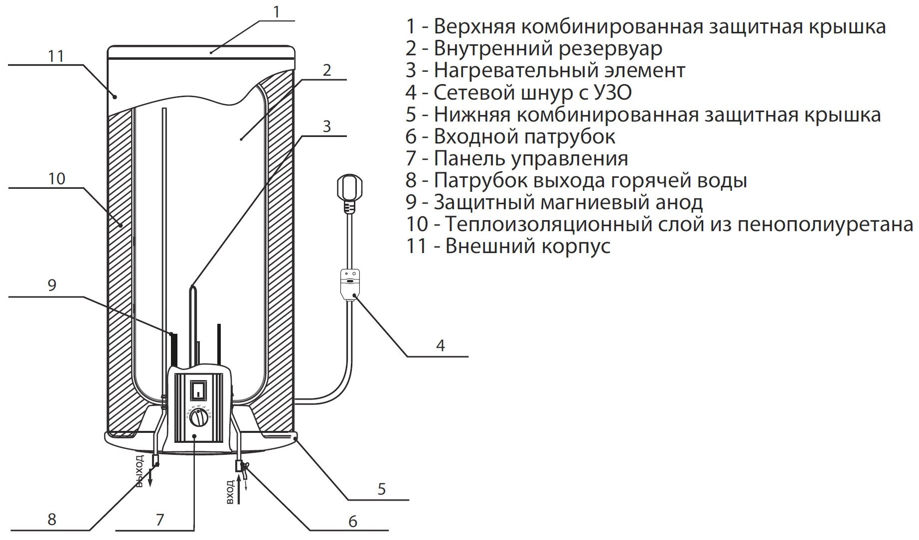 Накопительный электрический водонагреватель Timberk SWH RS7 40V - фотография № 12