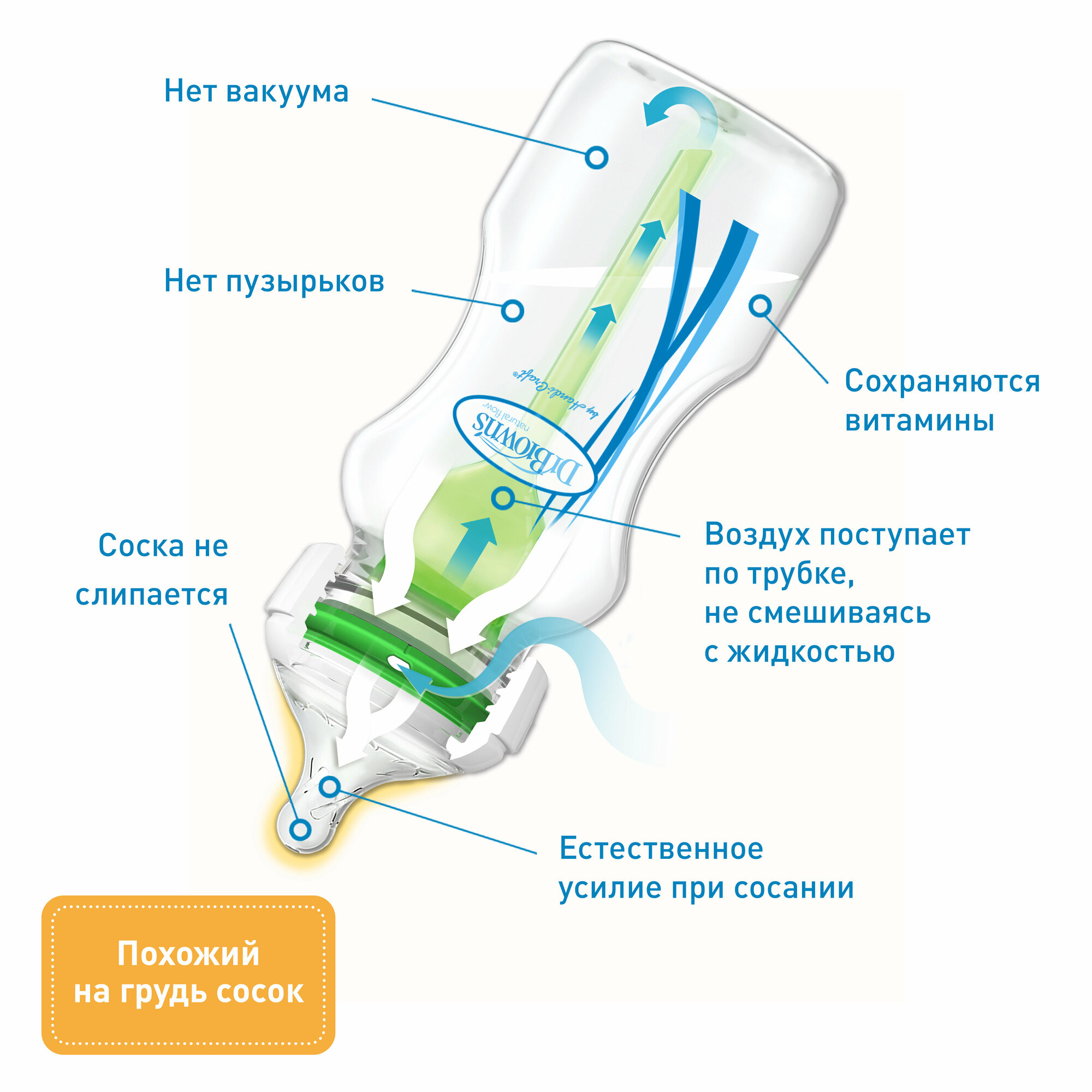 Подарочный набор Dr. Brown's Options+ антиколик 270 мл