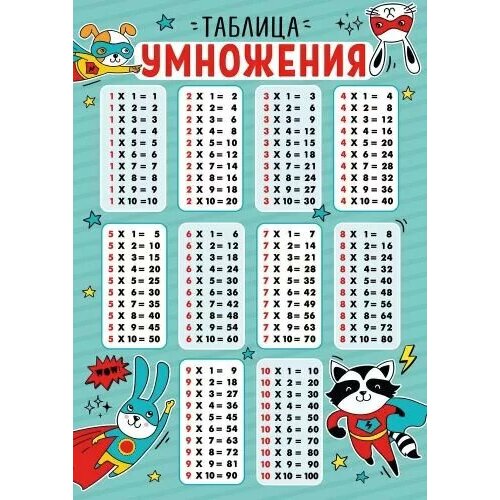 Империя Поздравлений Мини-плакат Таблица умножения и Таблица Пифагора плакат настенный империя поздравлений алфавит 440 600мм