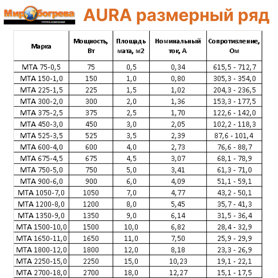 Комплект AURA MTA 75-0,5