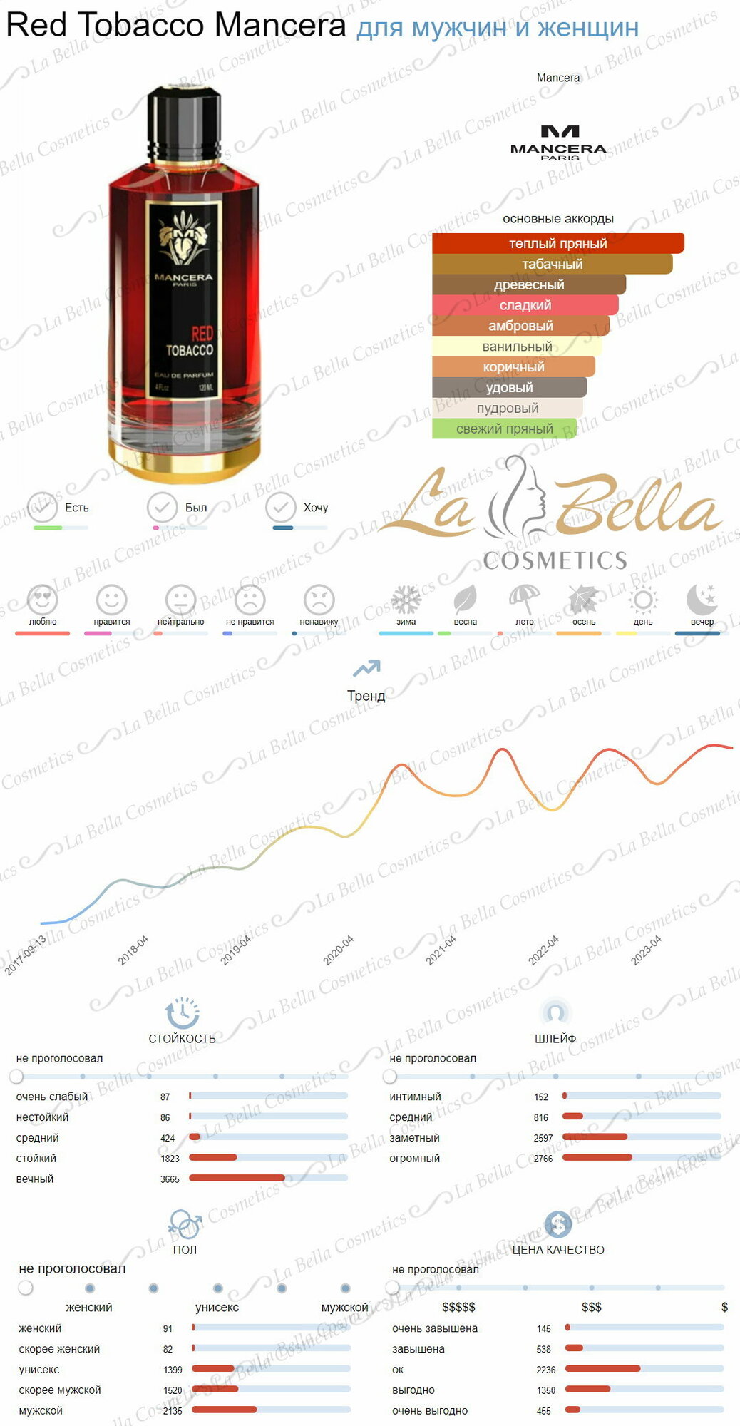 Духи "Red Tobacco" MANCERA, древесно-пряные ноты, унисекс, флакон 5 мл — фото 1