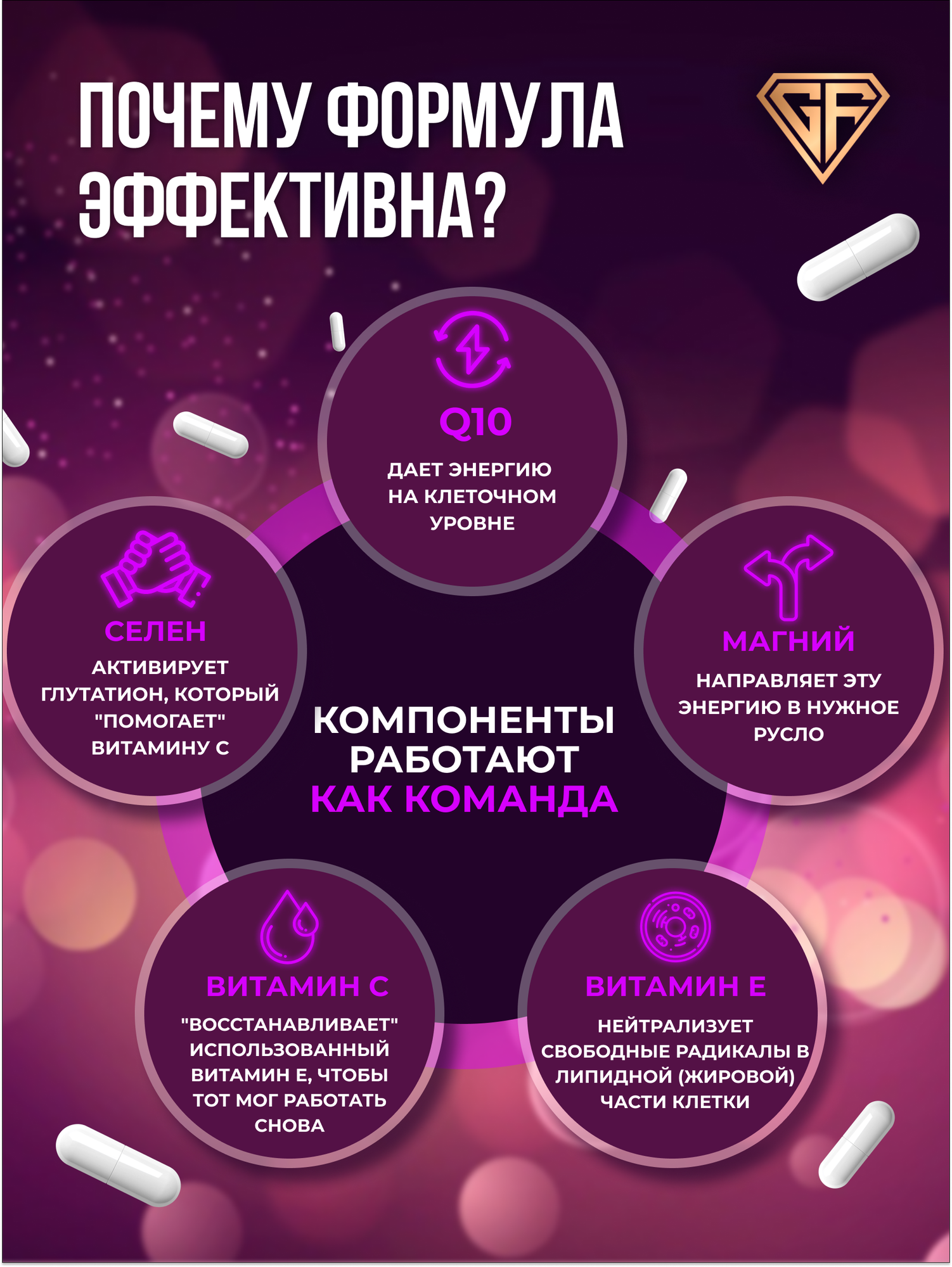 Коэнзим q10 убихинон с Витаминами Е и С coenzyme q10 GraFLab — фото 1