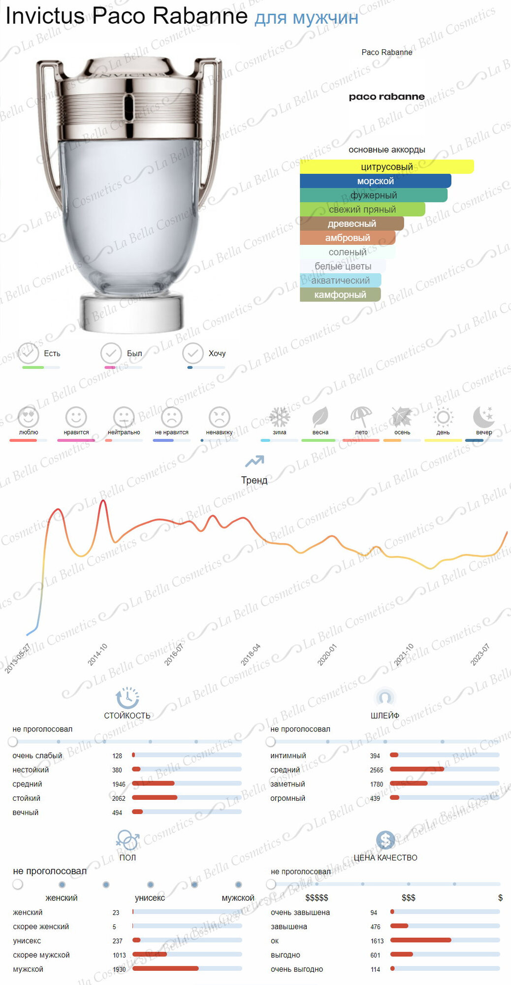 Мужская туалетная вода Invictus, 100 мл — фото 1
