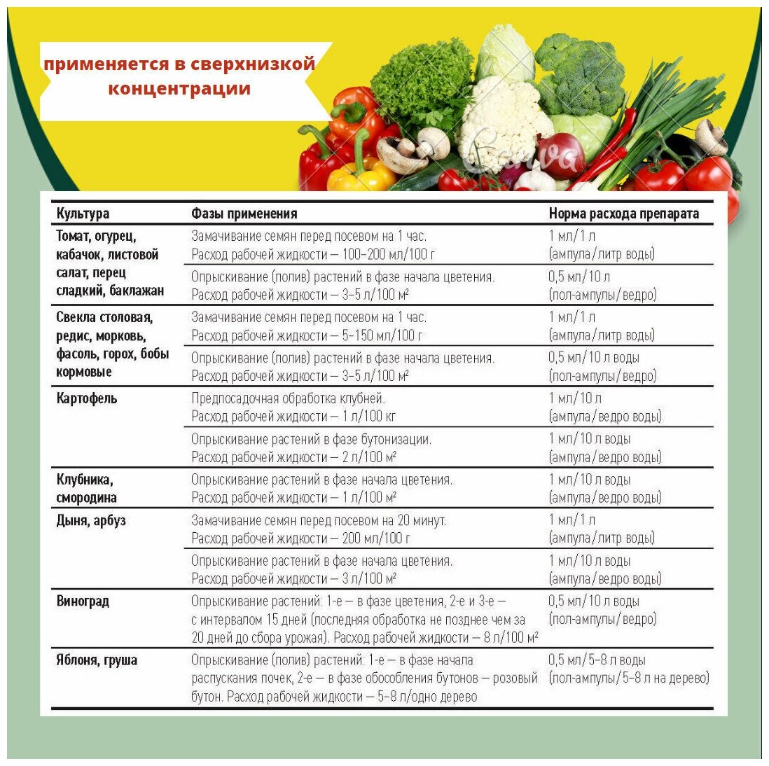 Мелафен Регулятор роста растений для овощных культур, для плодово-ягодных растений, для декоративных растений - фотография № 3