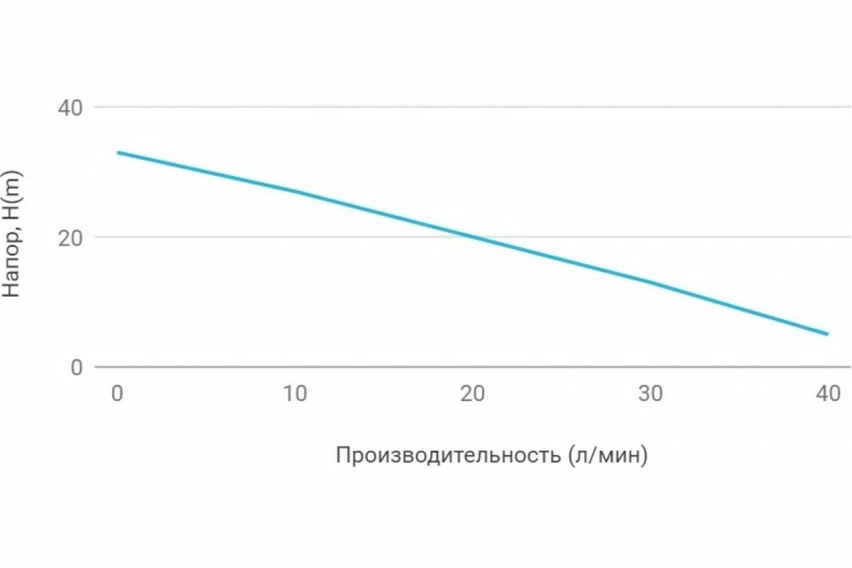 Насосная станция Unipump акваробот JS 60