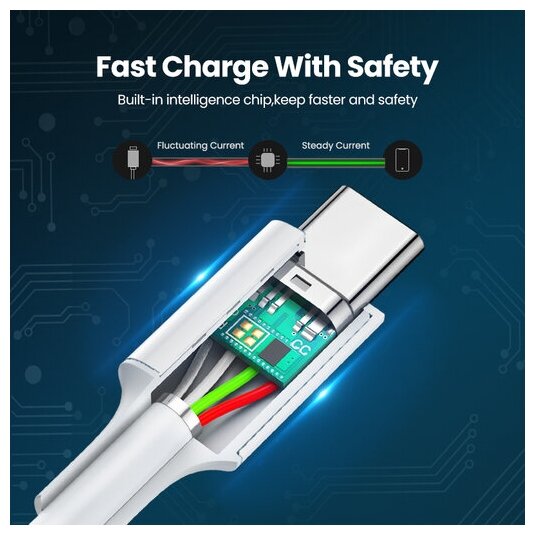 Кабель UGREEN 60519_ USB-C 2.0 Male/USB-C 2.0 Male 3A Data, 1.5м, white - фото №9