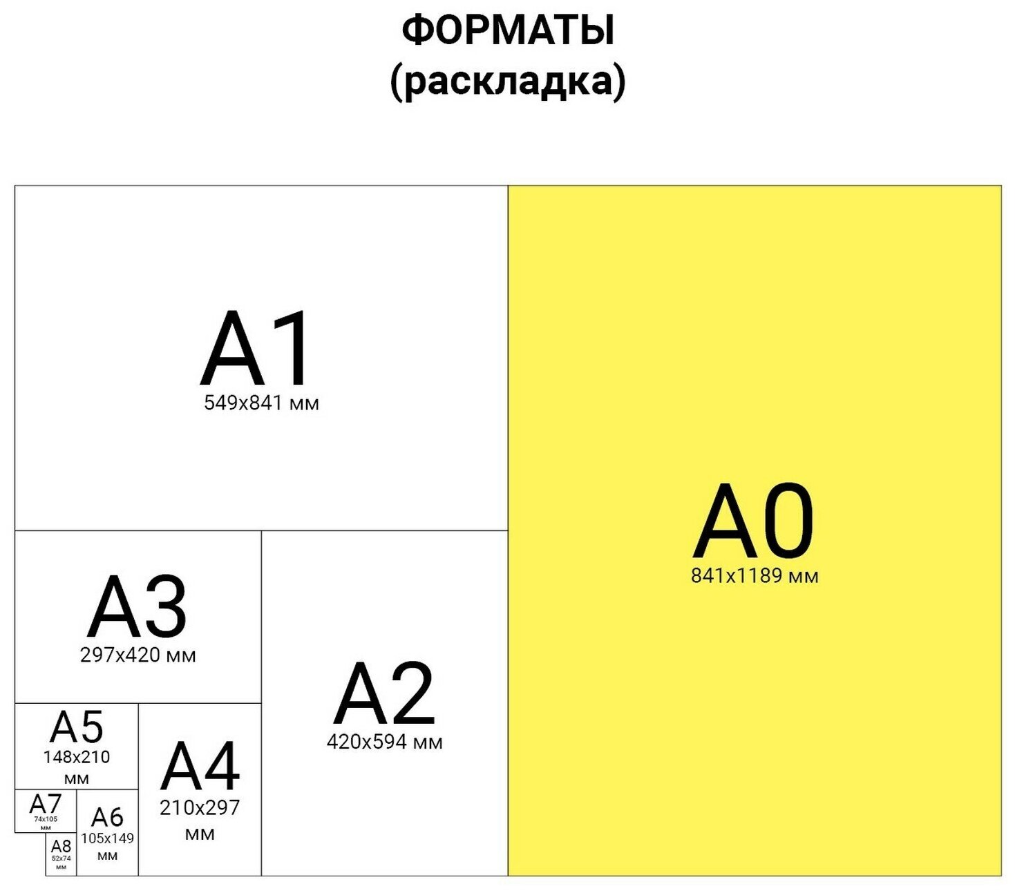 Ватман формат А0 (1200х840мм), гознак С-Пб, плотность 200г/м2, комплект 5 листов, BRAUBERG, 126310