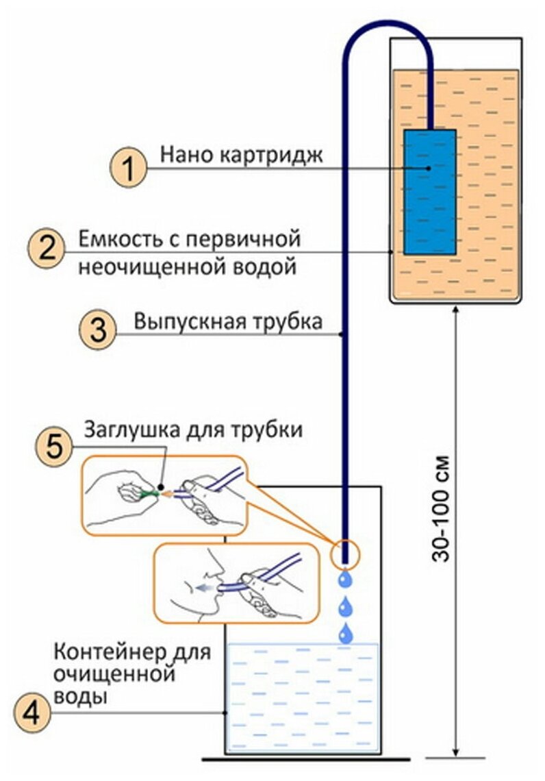 Рекавер (фильтр) очистки питьевой воды SWR Spring