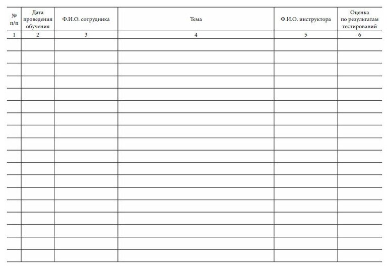 Журнал обучения персонала образец