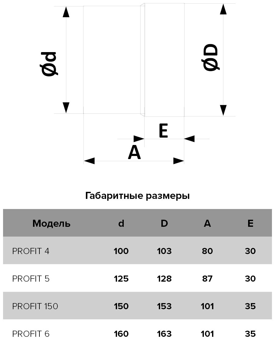 Канальный вентилятор ERA PROFIT 6 D160 белый - фотография № 5