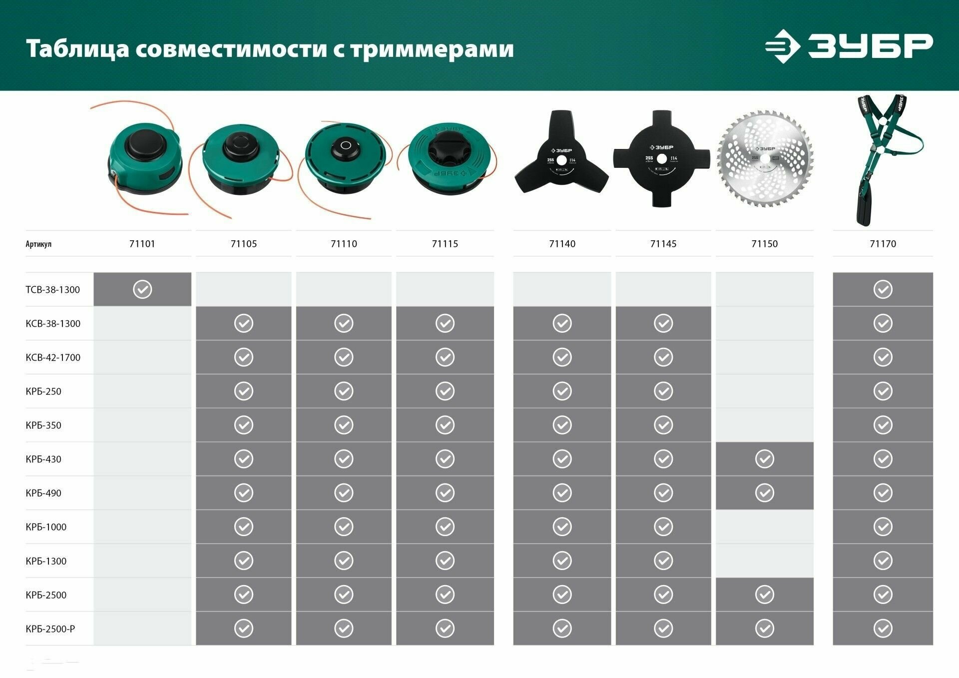 Комплектующие Для Мотобуров Нож для триммера ЗУБР НТ-4, 255 мм, 4T