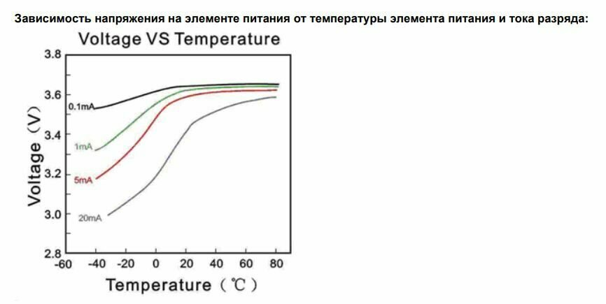 Батарейка 9000 мАч для тепловычислителя ВКТ-7/9 повышенной емкости / ER26500-DP в вычислитель ВКТ7, ВКТ9 с коннектором DP