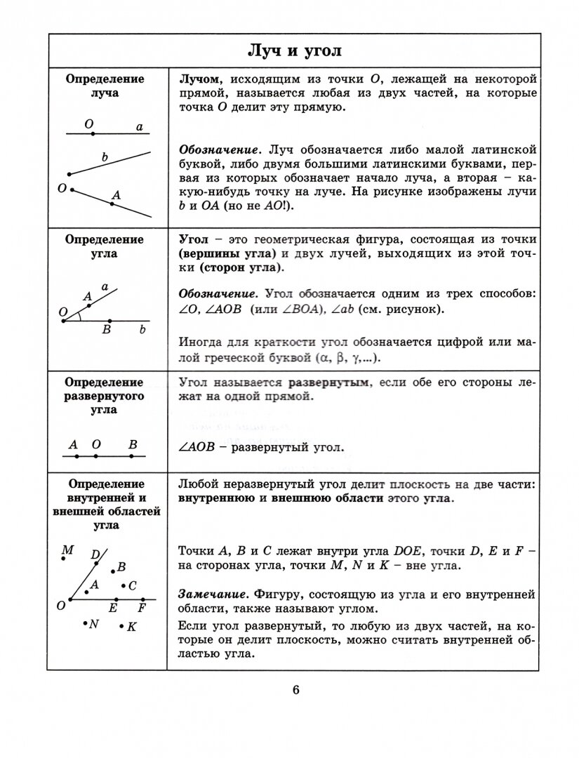 Тетрадь-конспект по геометрии для 7 класса. По учебнику Л. С. Атанасяна и др. - фото №10