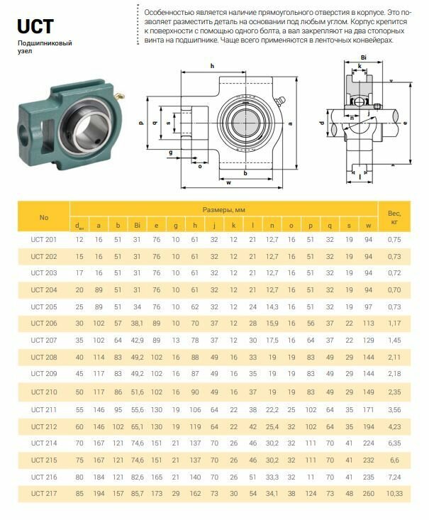 Подшипниковый узел UCT212 TECHNIX (d60) — фото 1