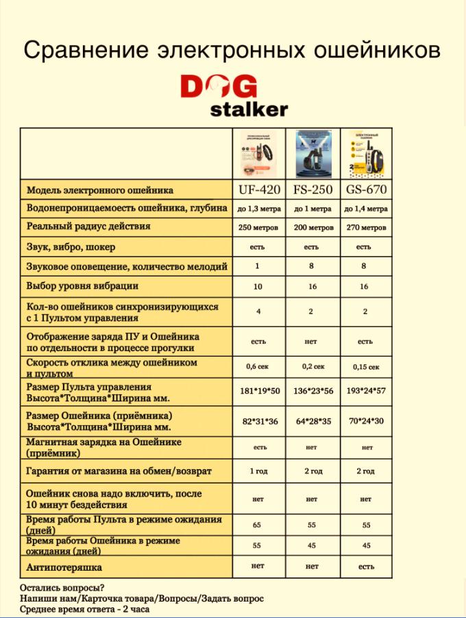 Электронный ошейник FS-250 + бонус - фотография № 4