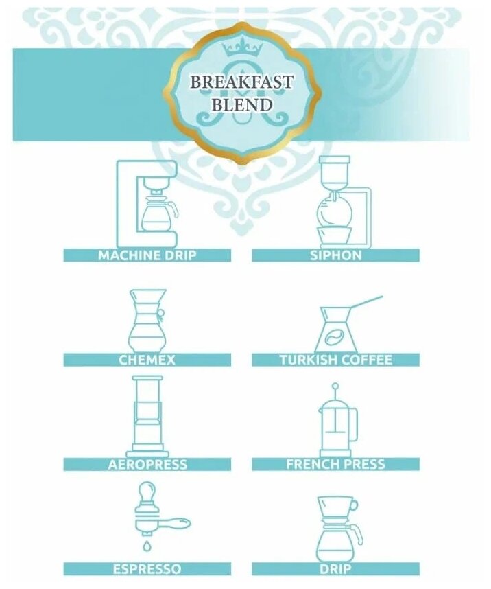 Кофе жареный в зёрнах Breakfast Blend, Aroti, арабика робуста, средняя обжарка, свежеобжаренный, 1 кг - фотография № 3
