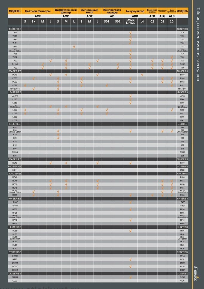 Аккумулятор Fenix - фото №13