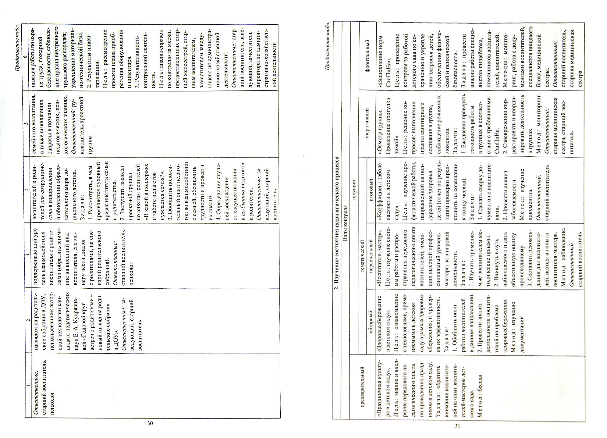 Годовой план работы дошкольной образовательной организации. Организационно-управленческое сопровождение реализации ФГОС - фото №2