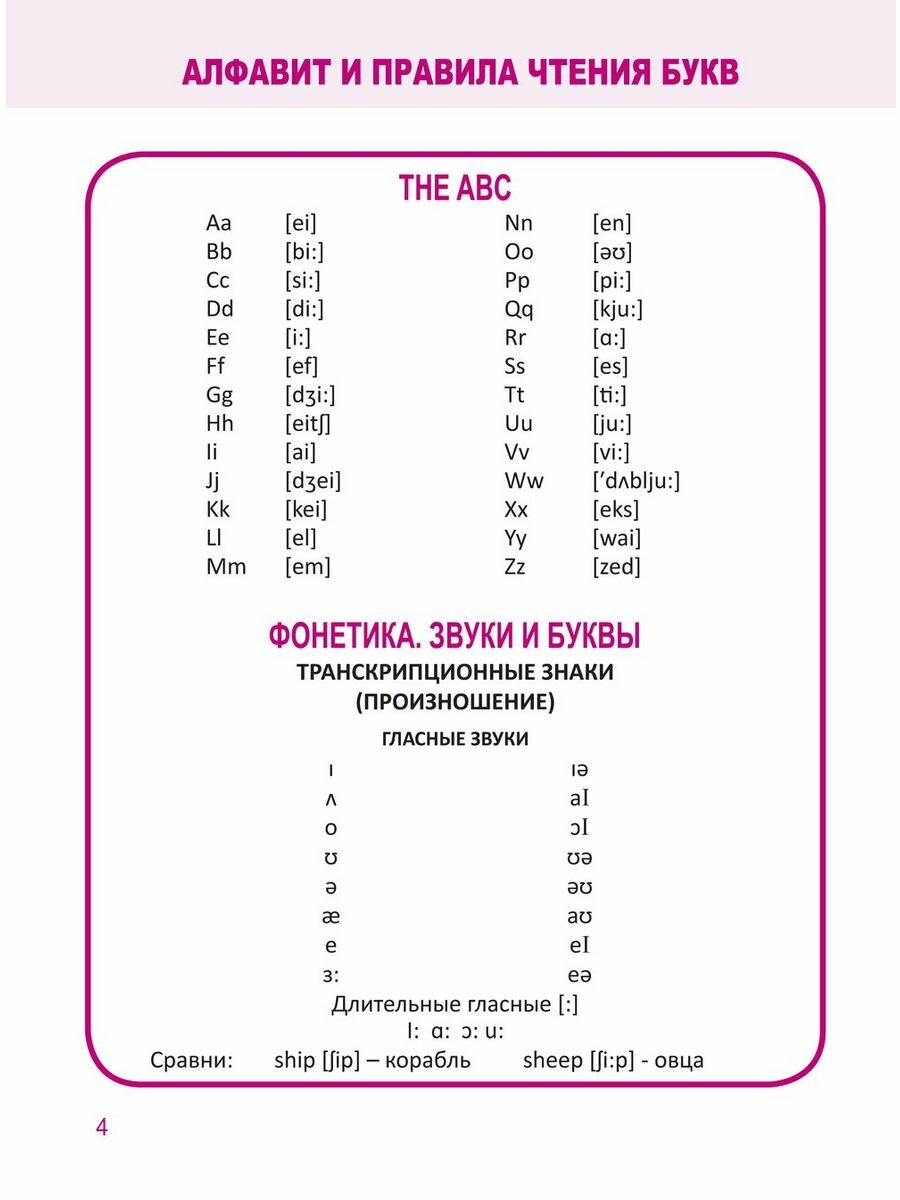 Все правила в таблицах и схемах Английский язык 1-4 класс - фото №8