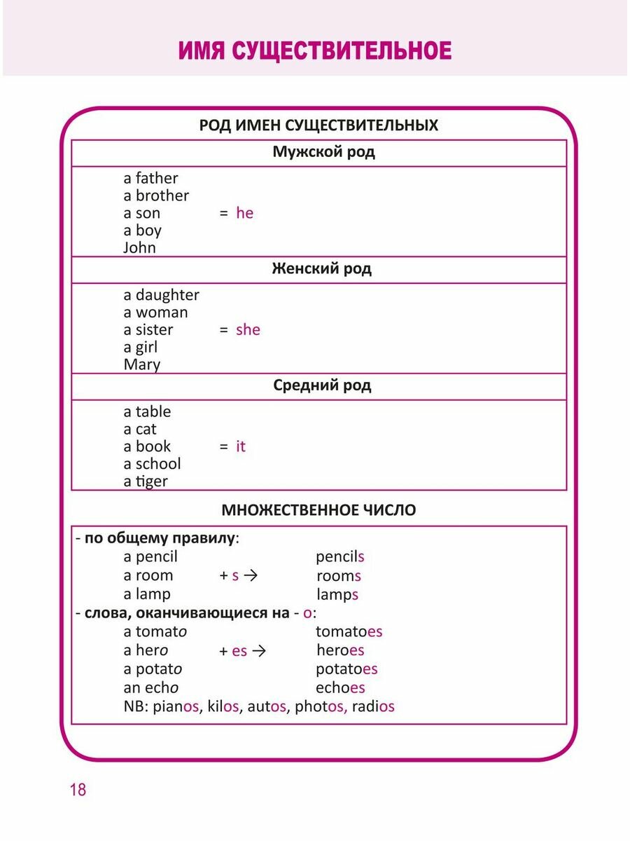 Все правила в таблицах и схемах Английский язык 1-4 класс - фото №9