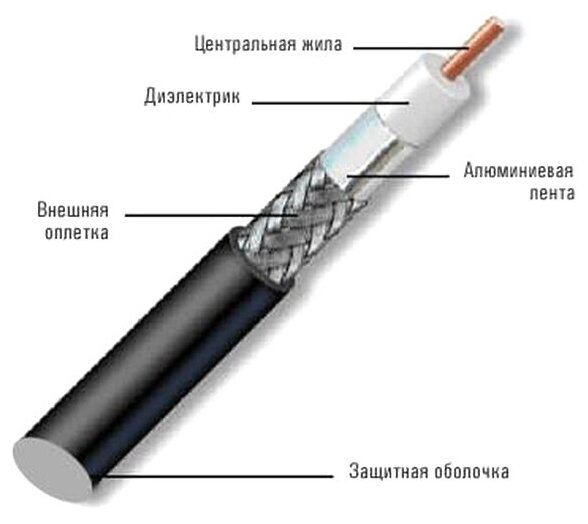 Коаксиальные кабели 50 ом маркировка Кабель коаксиальный RG-58 C/U (Surmount), 50 Ом - Кабели, разъемы, переходники -