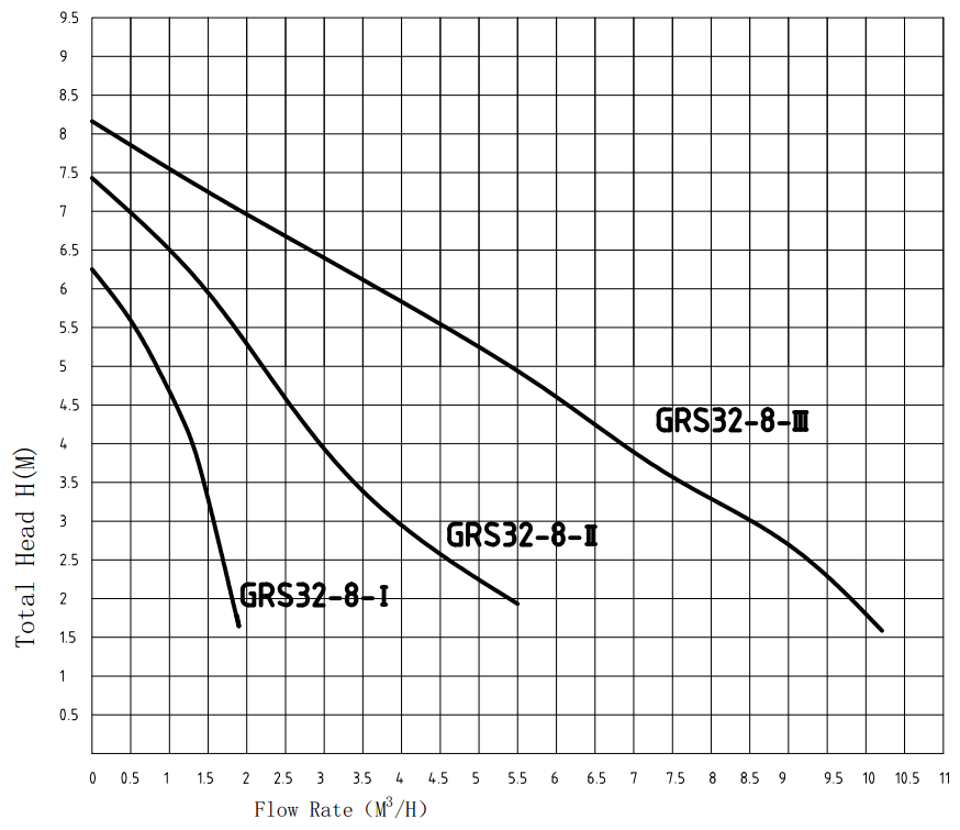 Насос циркуляционный GRS 32/8 гайки в комплекте PUMPMAN GRS32/8 - фотография № 5